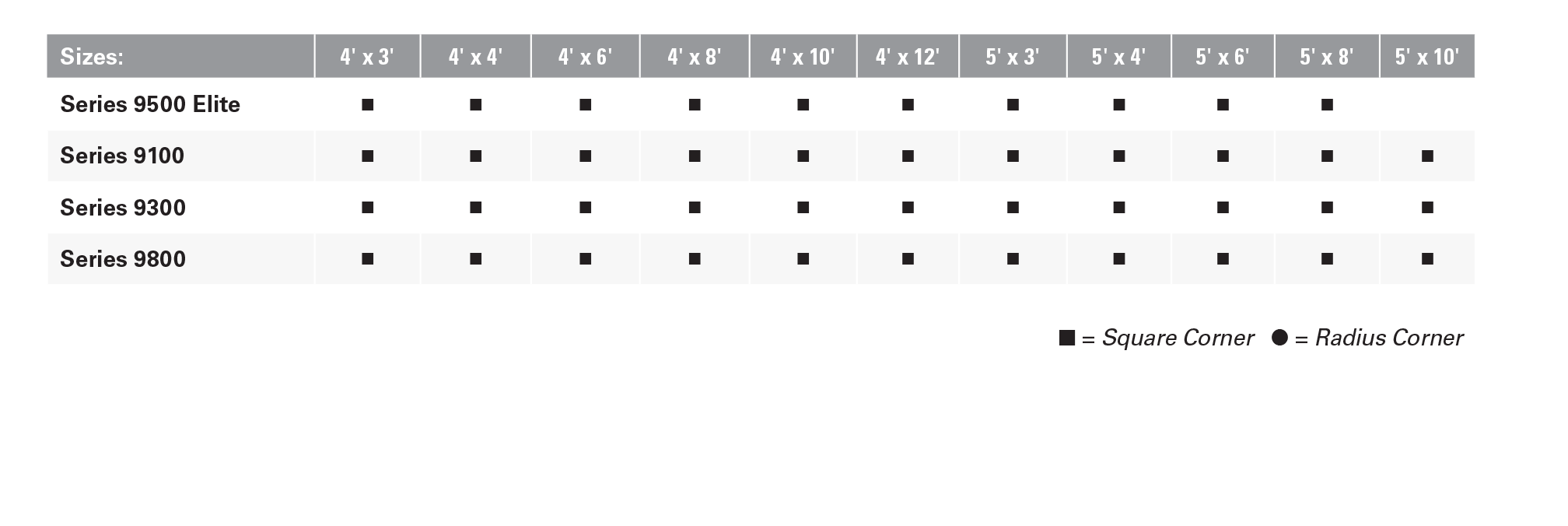 Standard Size Options Table